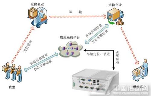 数字物流时代 人们的生活会怎样改变？