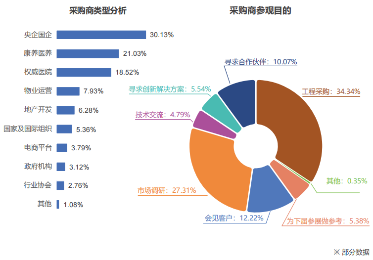 2024广东（佛山）国际康养家居展览会暨中国康养工程发展大会