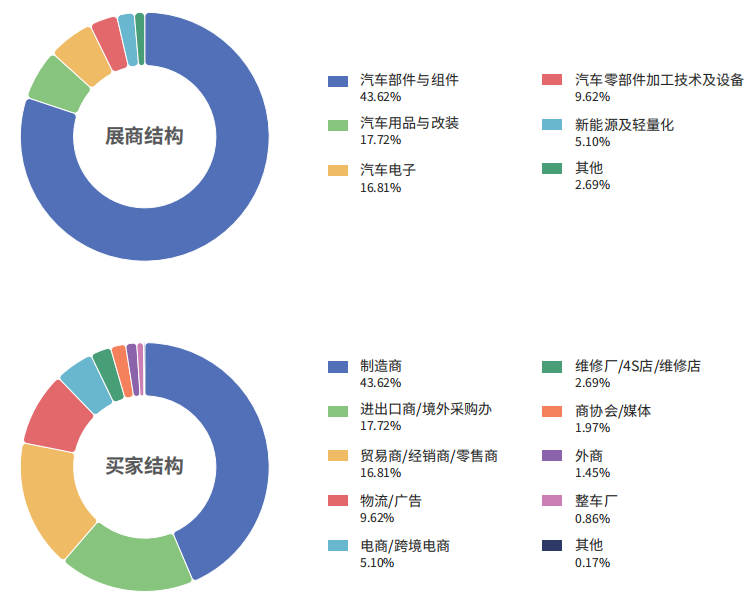 capafair 2023数据统计